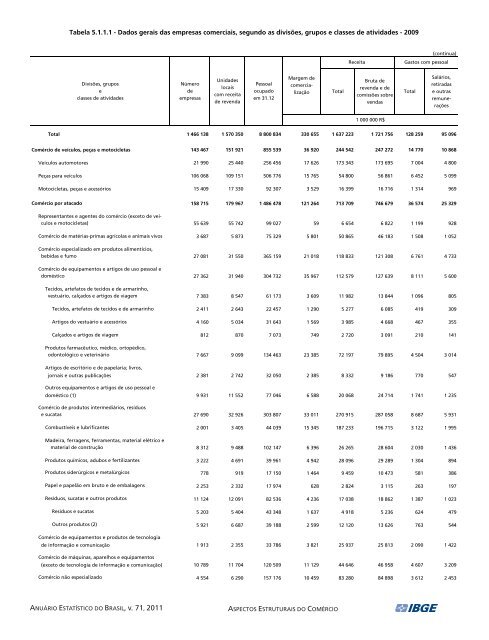 Brazil Yearbook - 2011_ocr