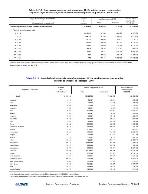 Brazil Yearbook - 2011_ocr