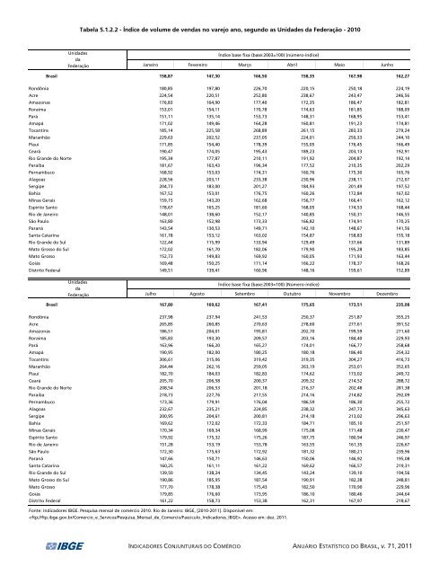 Brazil Yearbook - 2011_ocr