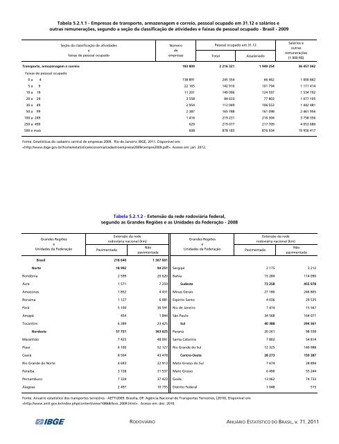 Brazil Yearbook - 2011_ocr