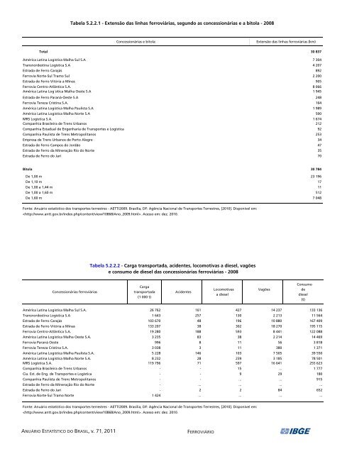 Brazil Yearbook - 2011_ocr