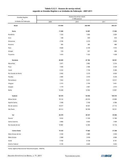 Brazil Yearbook - 2011_ocr