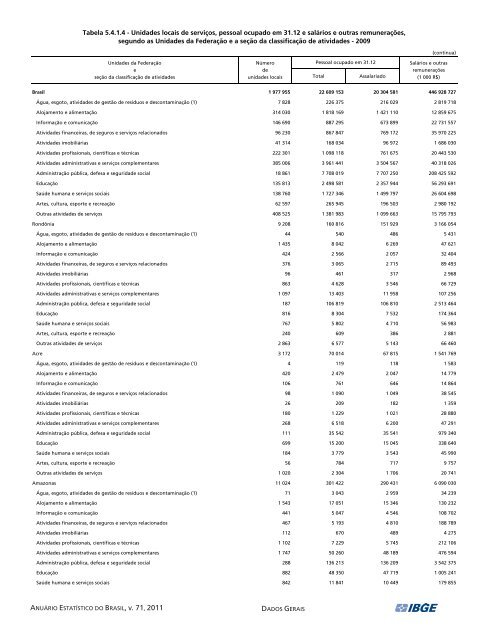 Brazil Yearbook - 2011_ocr