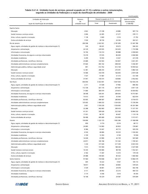 Brazil Yearbook - 2011_ocr