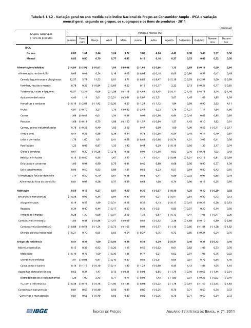 Brazil Yearbook - 2011_ocr