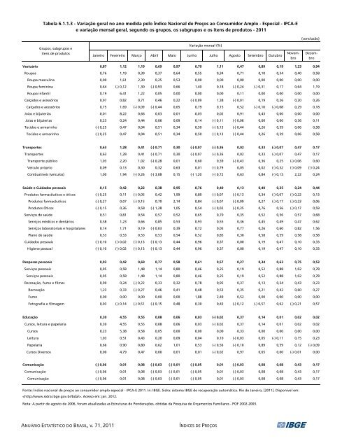 Brazil Yearbook - 2011_ocr