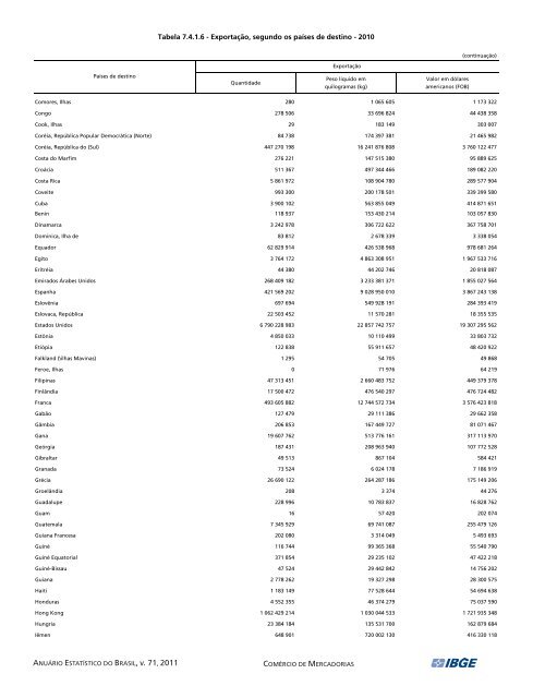 Brazil Yearbook - 2011_ocr