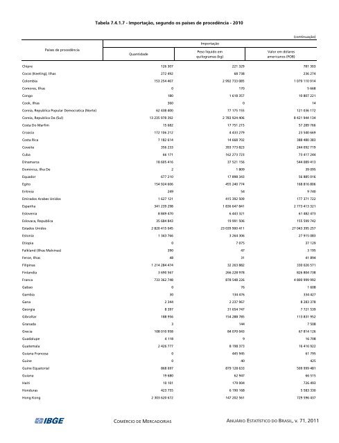 Brazil Yearbook - 2011_ocr