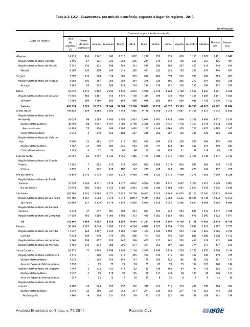 Brazil Yearbook - 2011_ocr