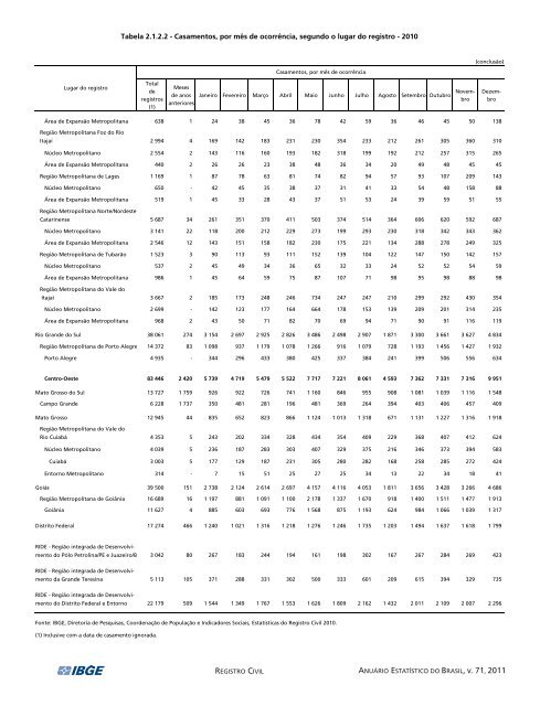 Brazil Yearbook - 2011_ocr