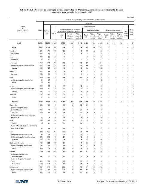 Brazil Yearbook - 2011_ocr