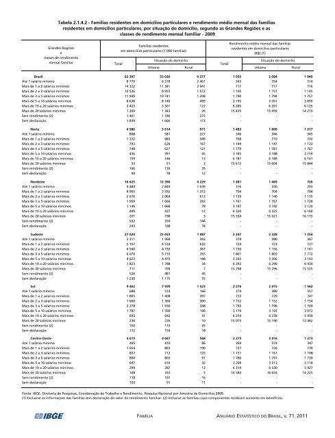 Brazil Yearbook - 2011_ocr