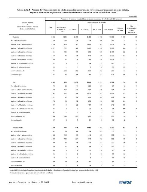 Brazil Yearbook - 2011_ocr