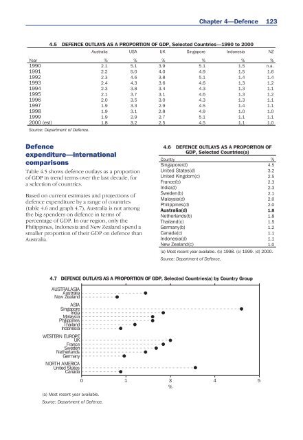 Australia Yearbook - 2001