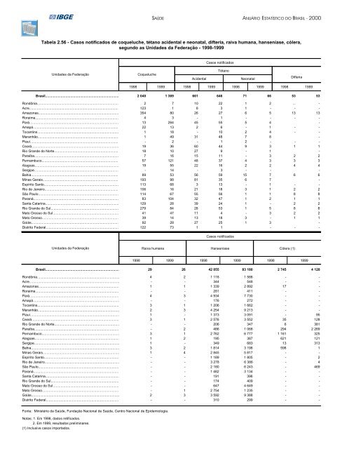 Brazil Yearbook - 2000_ocr