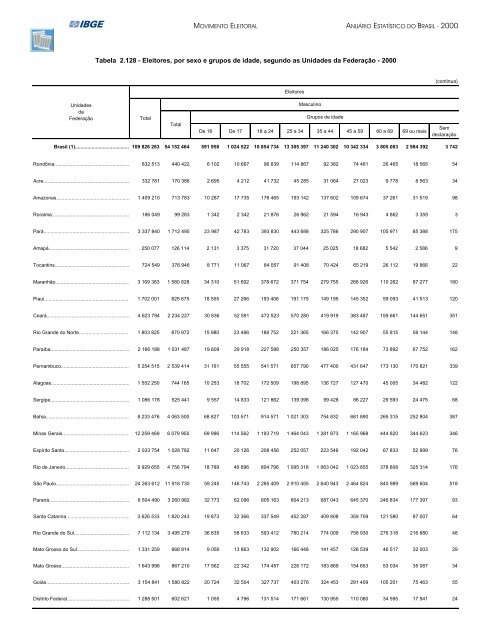 Brazil Yearbook - 2000_ocr