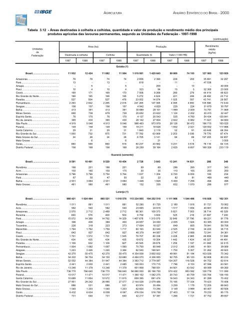 Brazil Yearbook - 2000_ocr