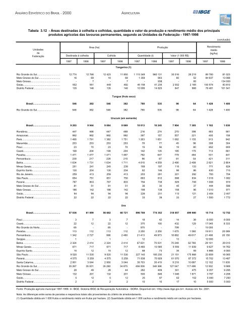 Brazil Yearbook - 2000_ocr