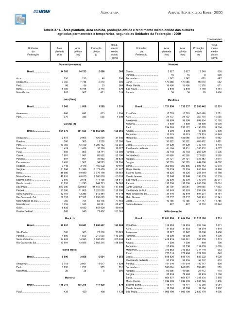 Brazil Yearbook - 2000_ocr