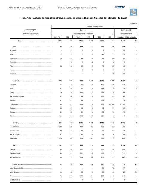 Brazil Yearbook - 2000_ocr