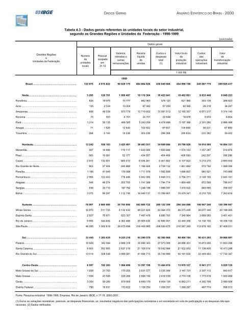 Brazil Yearbook - 2000_ocr