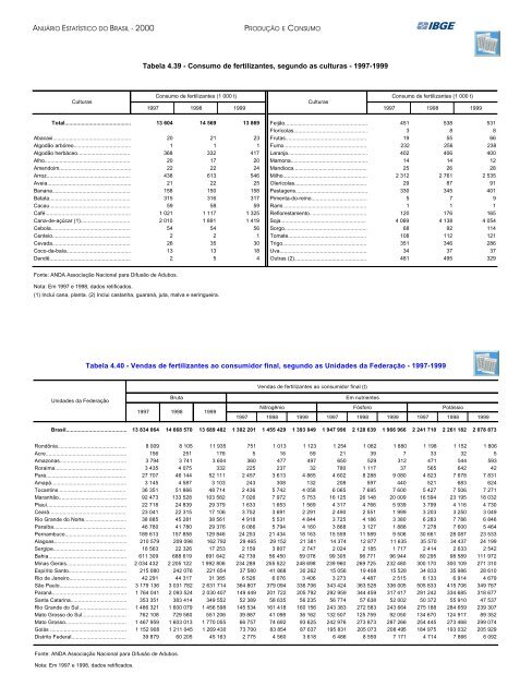 Brazil Yearbook - 2000_ocr