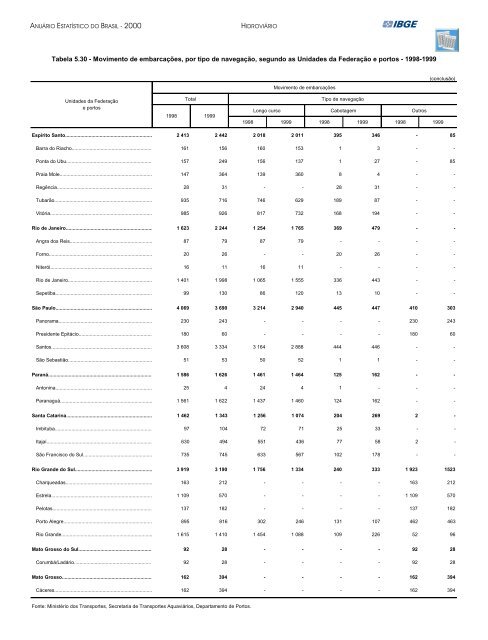 Brazil Yearbook - 2000_ocr