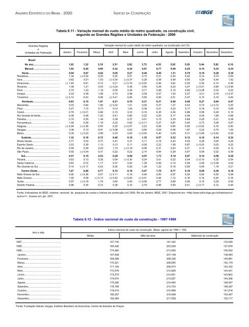 Brazil Yearbook - 2000_ocr