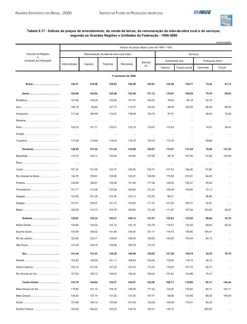 Brazil Yearbook - 2000_ocr