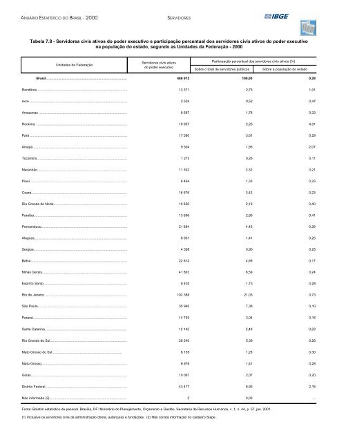 Brazil Yearbook - 2000_ocr