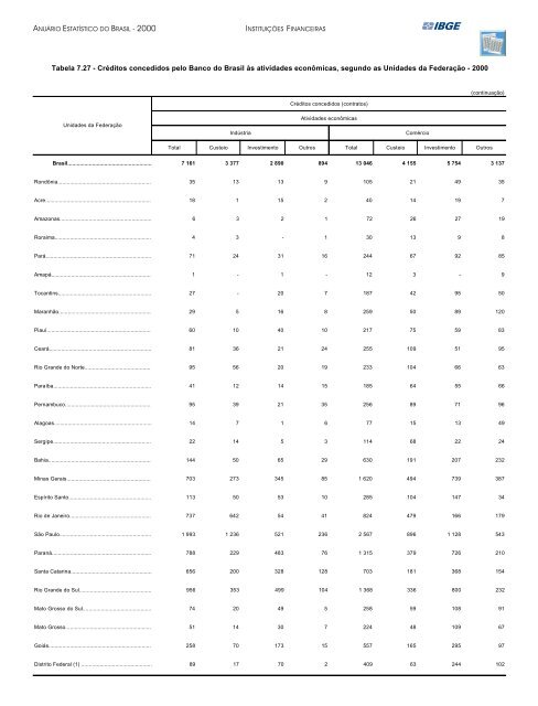 Brazil Yearbook - 2000_ocr