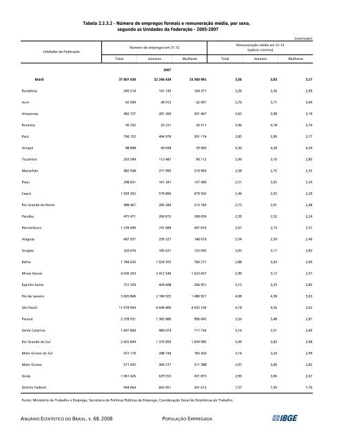 Brazil Yearbook - 2008_ocr