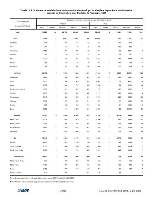 Brazil Yearbook - 2008_ocr