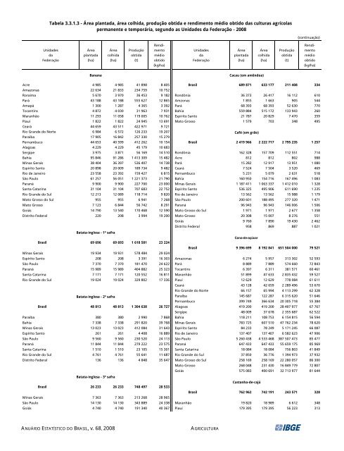 Brazil Yearbook - 2008_ocr