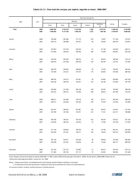 Brazil Yearbook - 2008_ocr