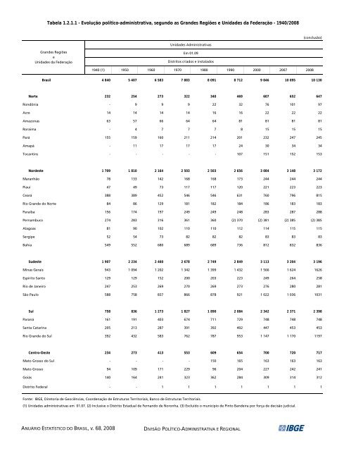 Brazil Yearbook - 2008_ocr