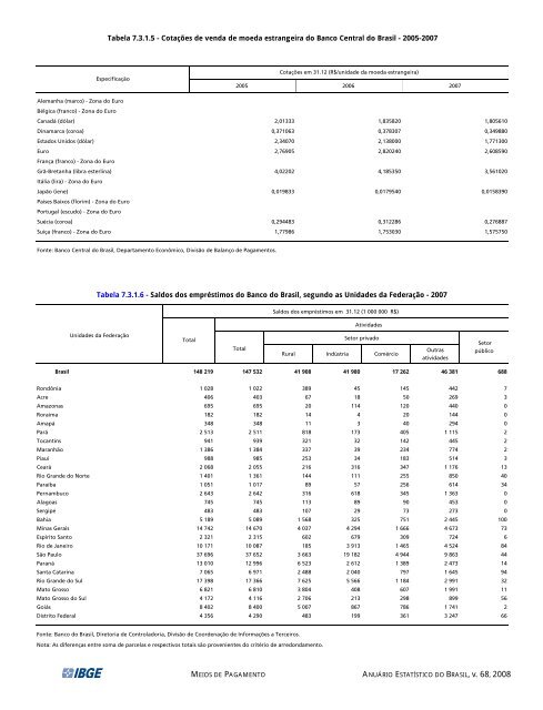 Brazil Yearbook - 2008_ocr