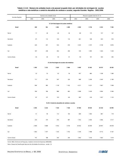 Brazil Yearbook - 2008_ocr