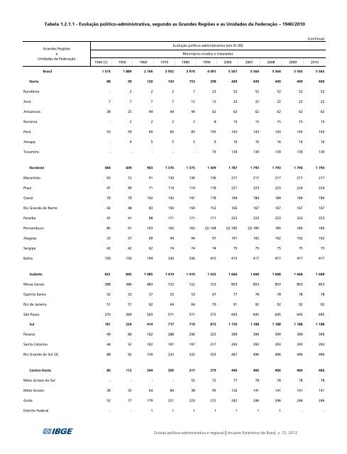 Brazil Yearbook - 2012_ocr