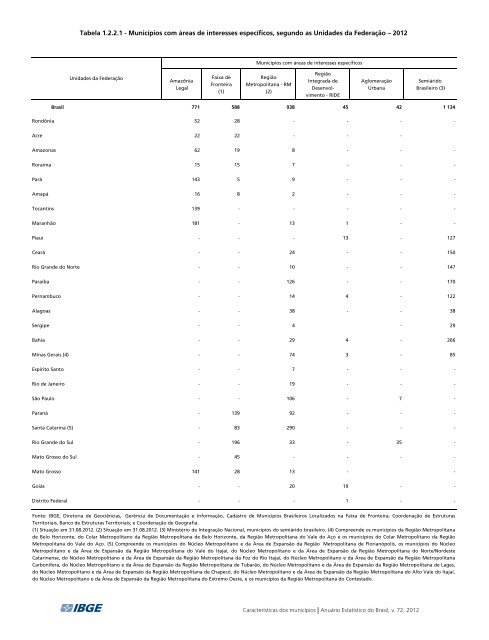 Brazil Yearbook - 2012_ocr