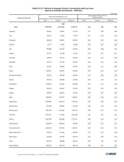 Brazil Yearbook - 2013_ocr