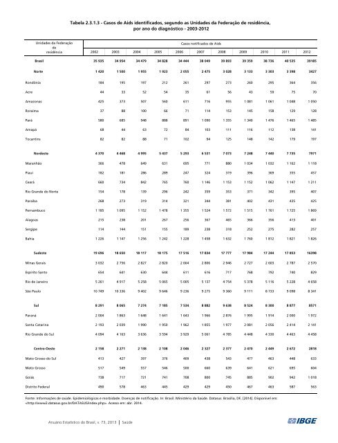 Brazil Yearbook - 2013_ocr