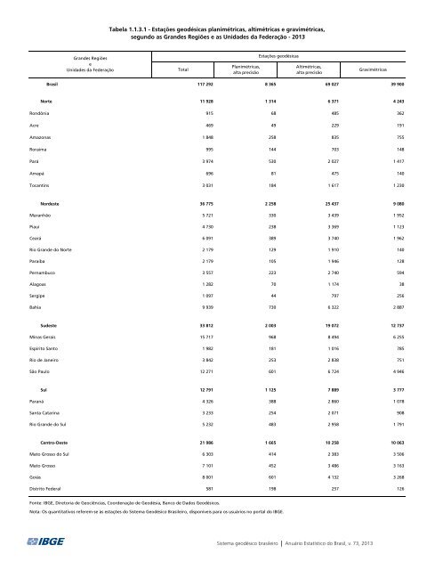 Brazil Yearbook - 2013_ocr