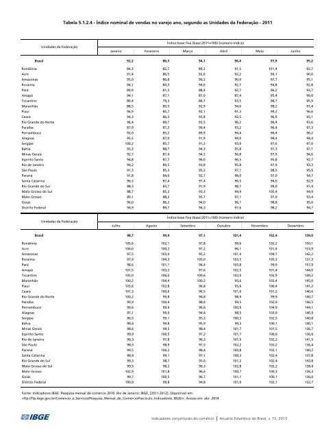 Brazil Yearbook - 2013_ocr