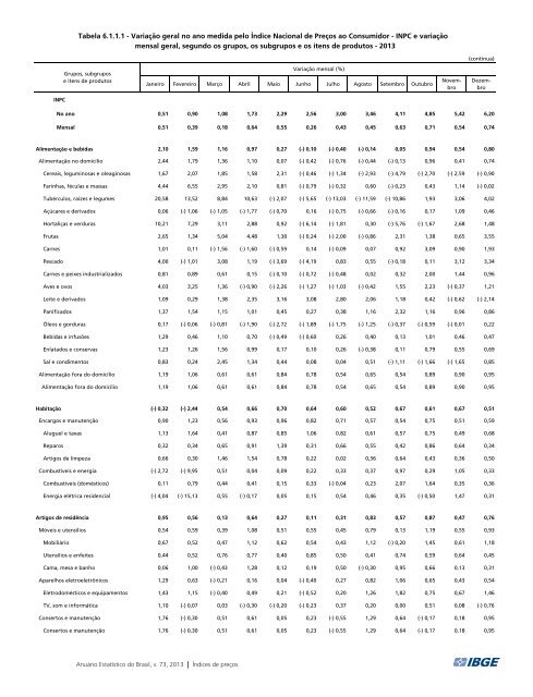 Brazil Yearbook - 2013_ocr