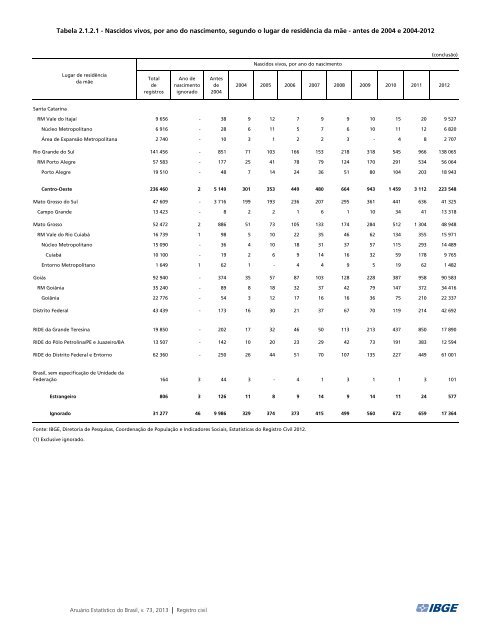 Brazil Yearbook - 2013_ocr