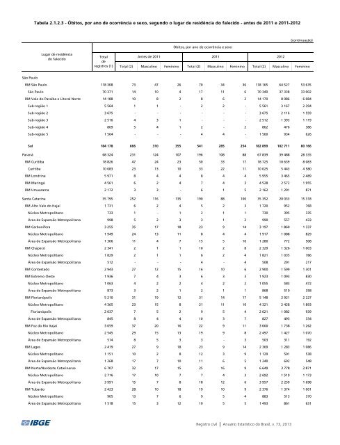 Brazil Yearbook - 2013_ocr