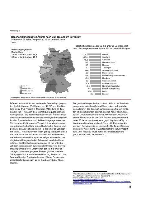 Blickpunkt Arbeitsmarkt Situation von Älteren