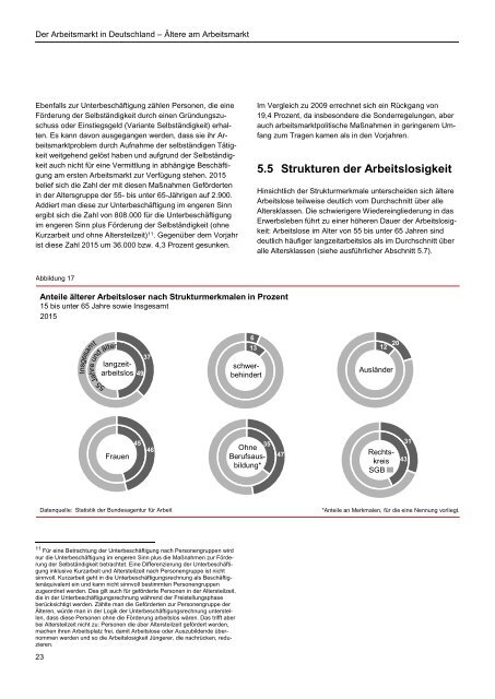 Blickpunkt Arbeitsmarkt Situation von Älteren