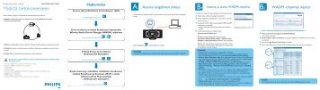 Philips Streamium Centre Streamium et satellite - Guide d'installation rapide - FIN